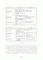 충남지역 저소득 모자가정의 실태와 복지욕구 및 사회적응력 향상방안 44페이지