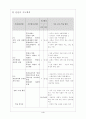 학습지도안]미국혁명과 독립선언 학습지도안 4페이지