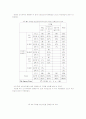 청소년 유해간행물(만화,잡지)의 영향과 유통실태 및 개선방안 46페이지