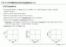 사업계획서 작성법(Business Plan 작성가이드) 19페이지