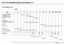 사업계획서 작성법(Business Plan 작성가이드) 33페이지