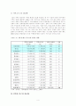 [한국사회문제] 지역간 불균형 발전의 원인과 현황 분석 및 해결책 제시 4페이지