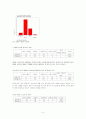 버즈 마케팅(구전연구)의 영향력과 분석 및 버즈마케팅 전략 방안 9페이지