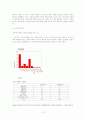 버즈 마케팅(구전연구)의 영향력과 분석 및 버즈마케팅 전략 방안 10페이지