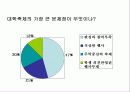 대동제의 진행과정과 실태 및 문제점과 나아갈 방향 제언 (외국대학과 다양한 비교) 26페이지