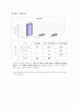 제주 방문 관광객의 쇼핑동기에 관한 연구 9페이지