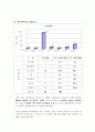 제주 방문 관광객의 쇼핑동기에 관한 연구 11페이지