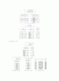 한국 노인복지 발달사와 복지전달체계의 문제점 및 개선방안 9페이지