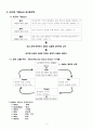 성공하는 사람들의 보고습관 4페이지