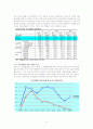 비정규직 증가가 미치는 영향과 문제점 및 해결방안 6페이지