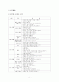 [유아교육개론] 유아교육의 중요성 특수성 및 유치원 어린이집 교육시설 교재교구 교육활동 견학후 느낀점 11페이지