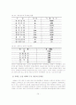 새만금 간척 사업이 환경에 미치는 영향 - 찬반론 34페이지