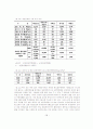 새만금 간척 사업이 환경에 미치는 영향 - 찬반론 38페이지