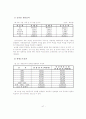 새만금 간척 사업이 환경에 미치는 영향 - 찬반론 47페이지