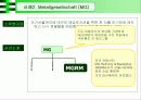  [재무] 일반기업 파생상품 관련 실패사례 (Gibson Greetings, Metallgesellschaft) 10페이지