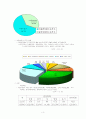 아동학대에 대하여 3페이지