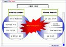 [마케팅] SK텔레콤 - (010 통합 제도 시행시 대처 마케팅 전략) 3페이지