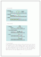 Real-time PCR (실시간 중합효소연쇄반응) 6페이지