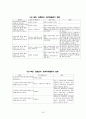 선군정치란 무엇인가(선군정치 문답풀이) 26페이지