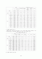 청소년문제-사이버공간이 청소년 성비행에 미치는 영향 11페이지