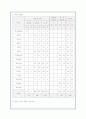 메리어트 기업 분석 11페이지