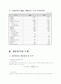 (경영분석)사례기업 선정(LG데이콤) 기업경영분석 - 기업이 속한 산업의 파악, 재무제표의 제시, 비율분석의 수행 6페이지