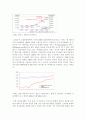 블로그와 미니홈피의 비교 및 공론장으로서의 가능성 6페이지