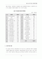 사업계획서(금강산샘물) 14페이지