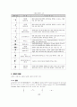 시퀀스(Sequence) 제어 2페이지