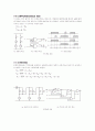 시퀀스(Sequence) 제어 9페이지