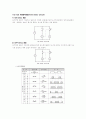 시퀀스(Sequence) 제어 10페이지