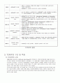 TCP/IP의 정의와 역사 및 구조 특징 4페이지