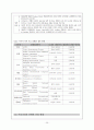 전시 컨벤션 산업의 현황 및 육성방안 32페이지