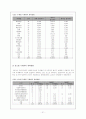 전시 컨벤션 산업의 현황 및 육성방안 34페이지