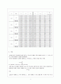 뉴턴의 제2법칙 물리학 실험 데이터 포함 3페이지