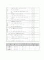 [보건교육]임산부의 금연교육계획안 참고자료 11페이지