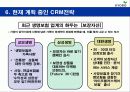 교보생명 CRM 19페이지