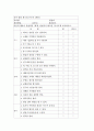 유아발달 측정표 1페이지