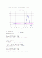 강제대류 실험보고서 12페이지