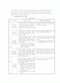 고용보험법 13페이지