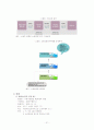 고용보험법 23페이지