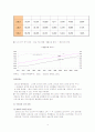 노인문제와 노인복지정책 4페이지