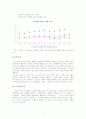 노인문제와 노인복지정책 7페이지