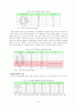 한국 NGO의 현황과 문제점 및 발전방안 14페이지