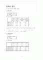 패션성향에 따라 운동화에 대한 소비자 인식과 브랜드충성도 10페이지