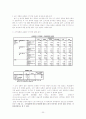 패션성향에 따라 운동화에 대한 소비자 인식과 브랜드충성도 20페이지