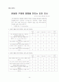 패션성향에 따라 운동화에 대한 소비자 인식과 브랜드충성도 26페이지