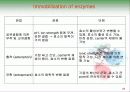 Biochemistry & Enzyme (생화학 및 효소 개론) 26페이지