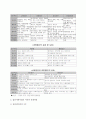 사회복지 방법론의 개괄적 이해 8페이지