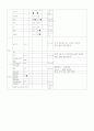 요추간판 탈출(HLD) Case study 5페이지